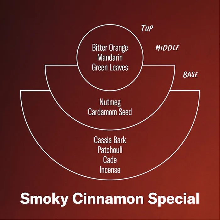 *LIMITED* Smoky Cinnamon Special – 7.2 oz Standard Candle