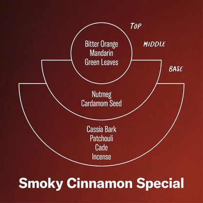 *LIMITED* Smoky Cinnamon Special – 7.2 oz Standard Candle